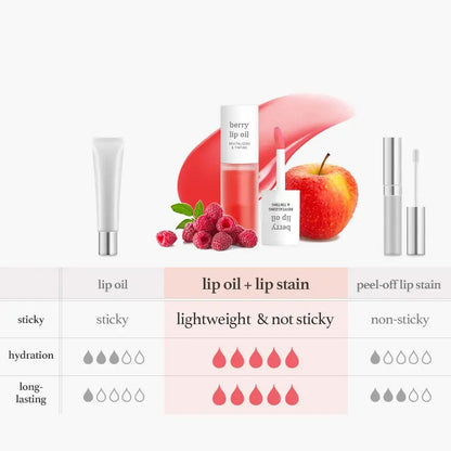 Last Day Buy 1 Get 1 Free Aurawhispers Apple Lip Oil Lip Stain｜Transfer-Proof Hydrating Plump Glossy Lip Tint, 7 Colors